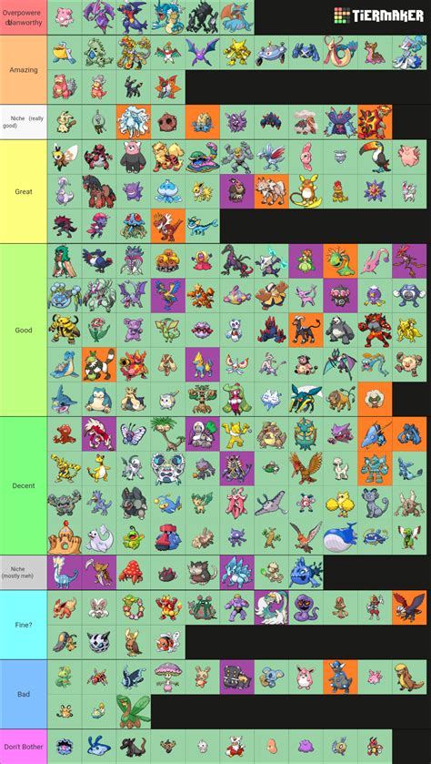 usum pokemon tier list.